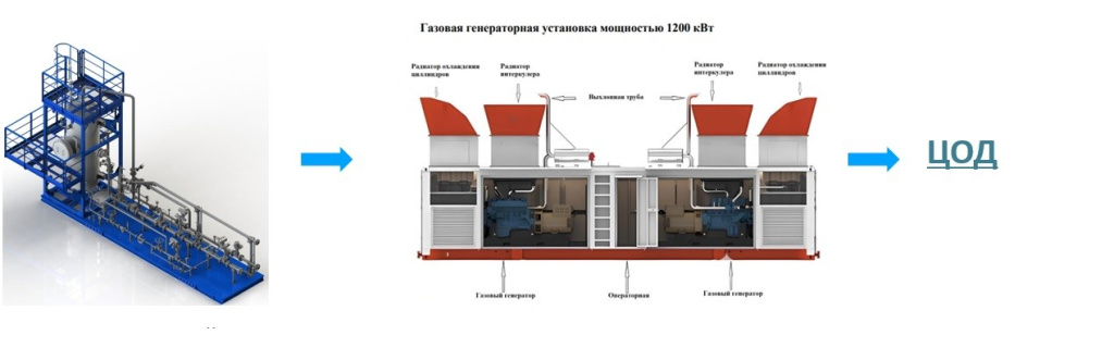 Базовая схема БПТГ+ГПУ+ЦОД.jpg